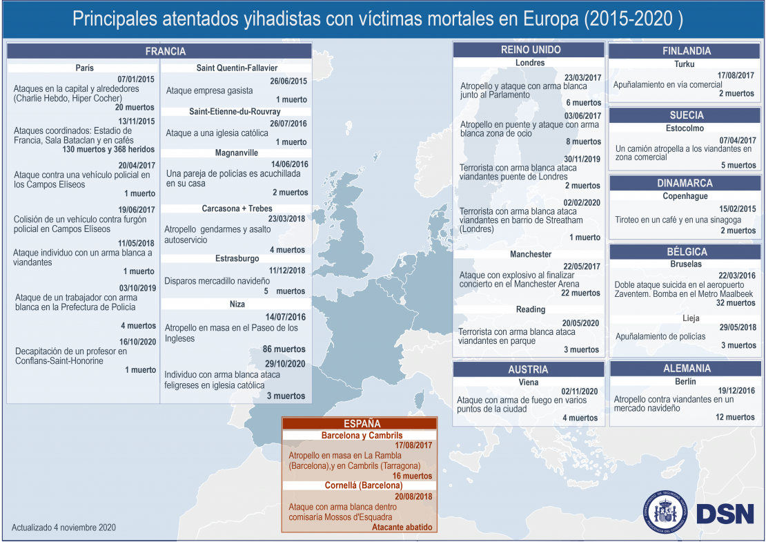 principales-atentados-europa-v-ctimas-mortales-04nov2020-png-dsn
